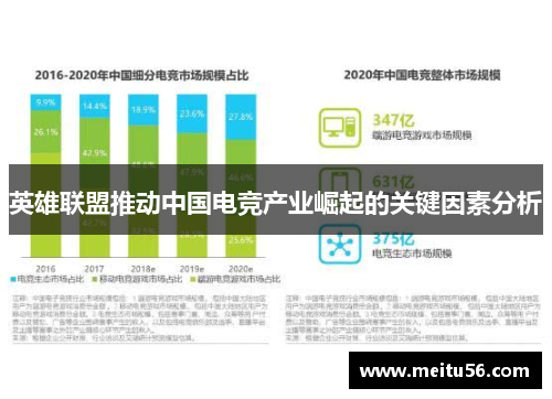 英雄联盟推动中国电竞产业崛起的关键因素分析